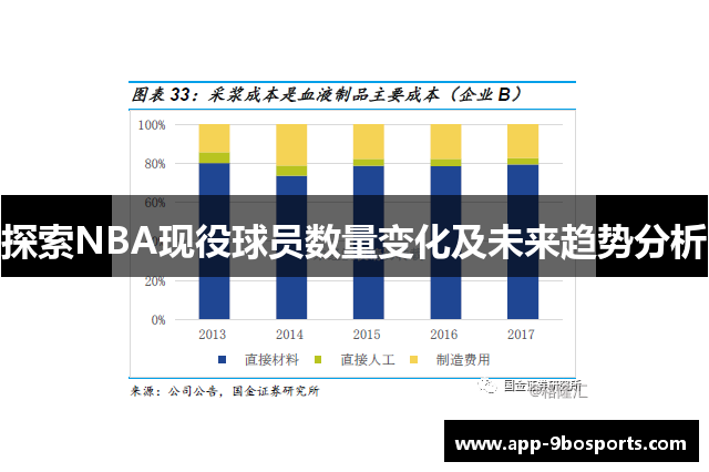 探索NBA现役球员数量变化及未来趋势分析